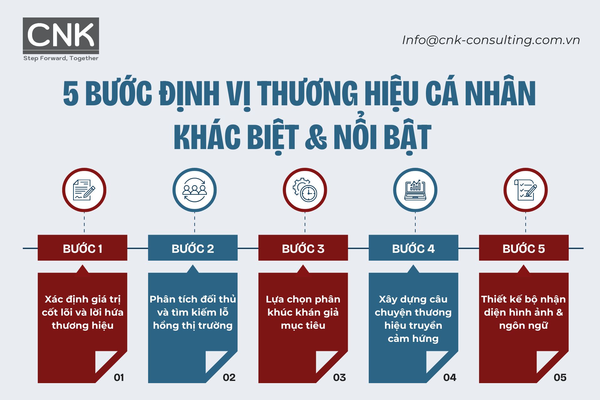 5 bước định vị thương hiệu cá nhân khác biệt & nổi bật