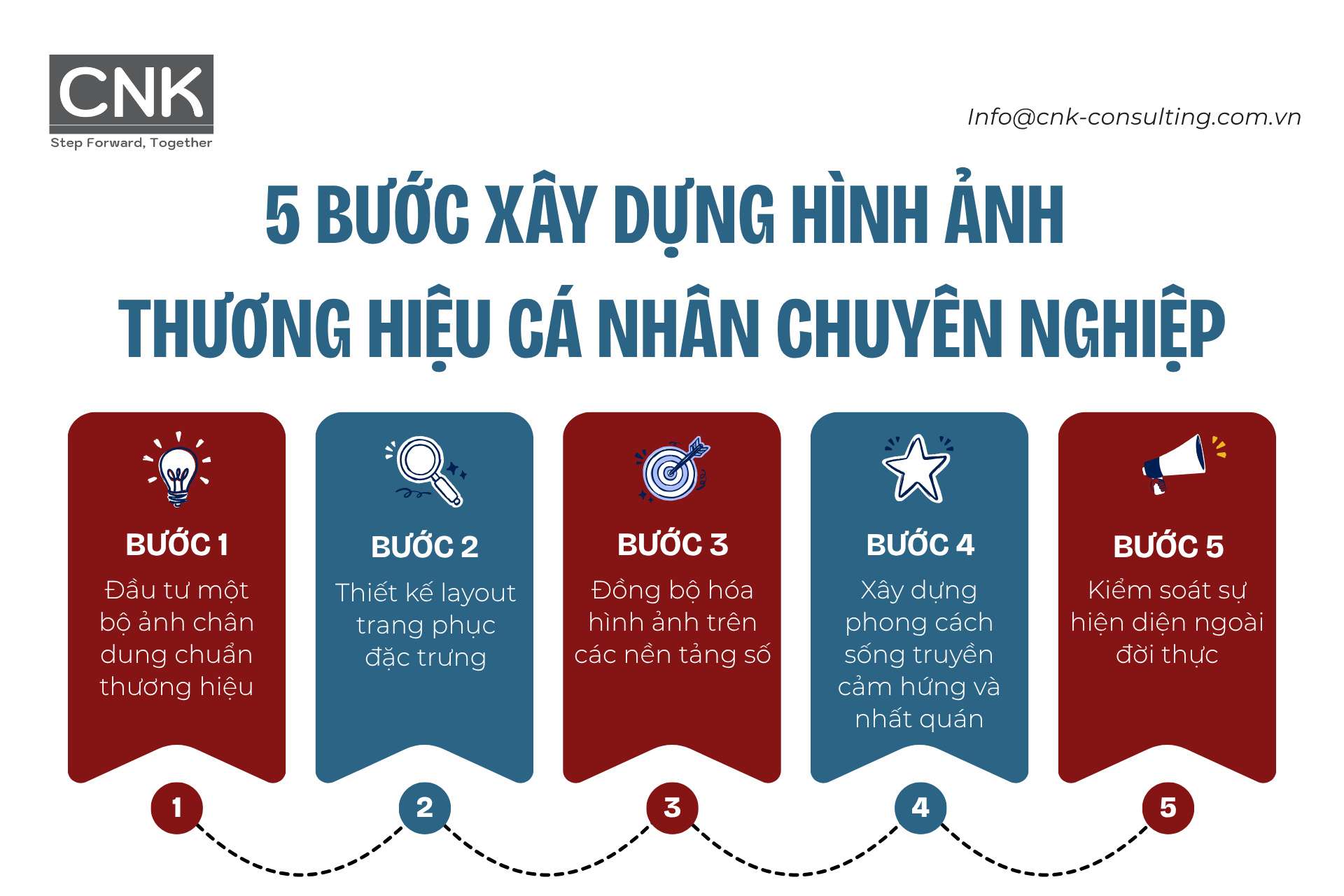 5 bước xây dựng hình ảnh thương hiệu cá nhân chuyên nghiệp 5 bước xây dựng hình ảnh thương hiệu cá nhân chuyên nghiệp