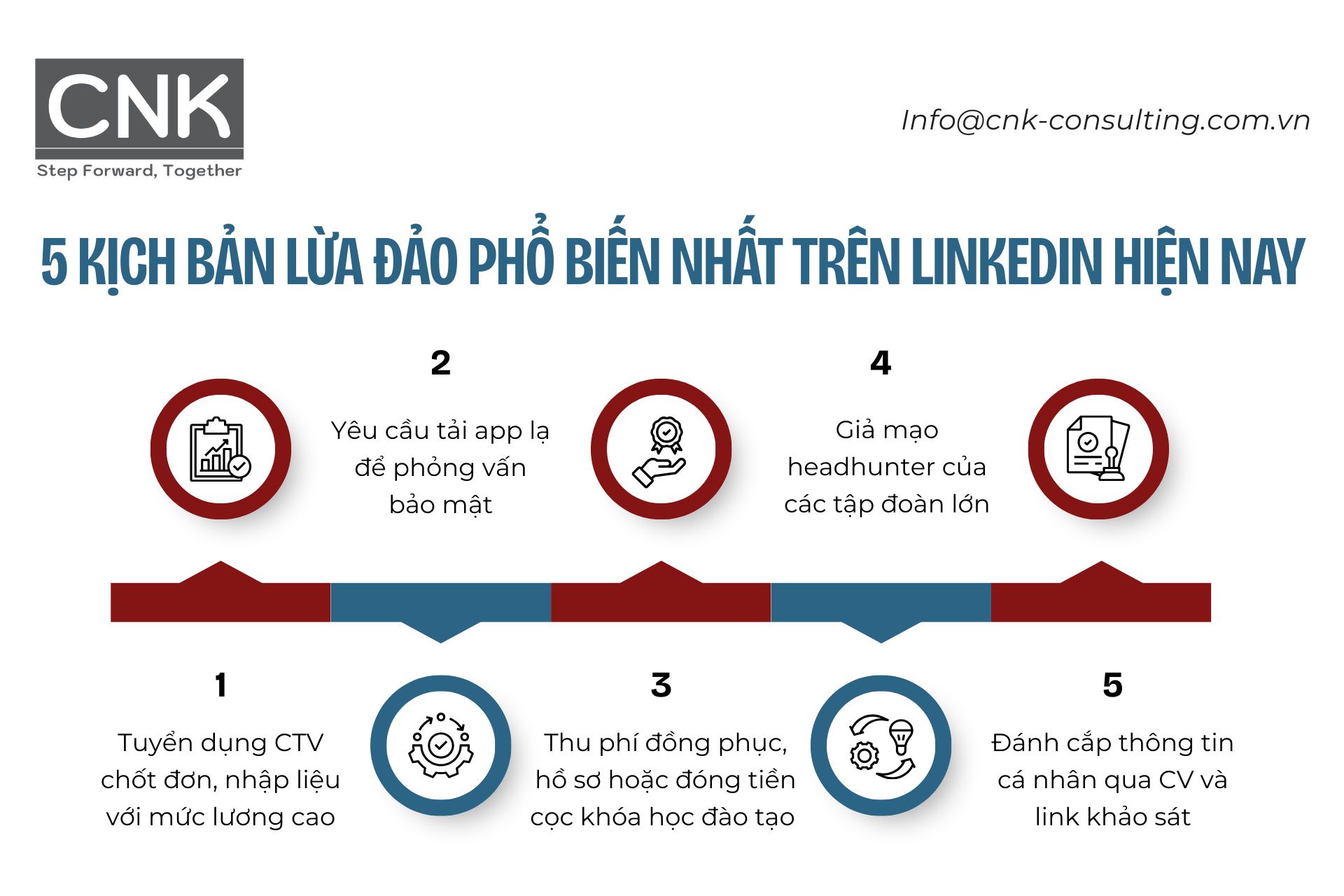 5 kịch bản lừa đảo phổ biến nhất trên LinkedIn hiện nay