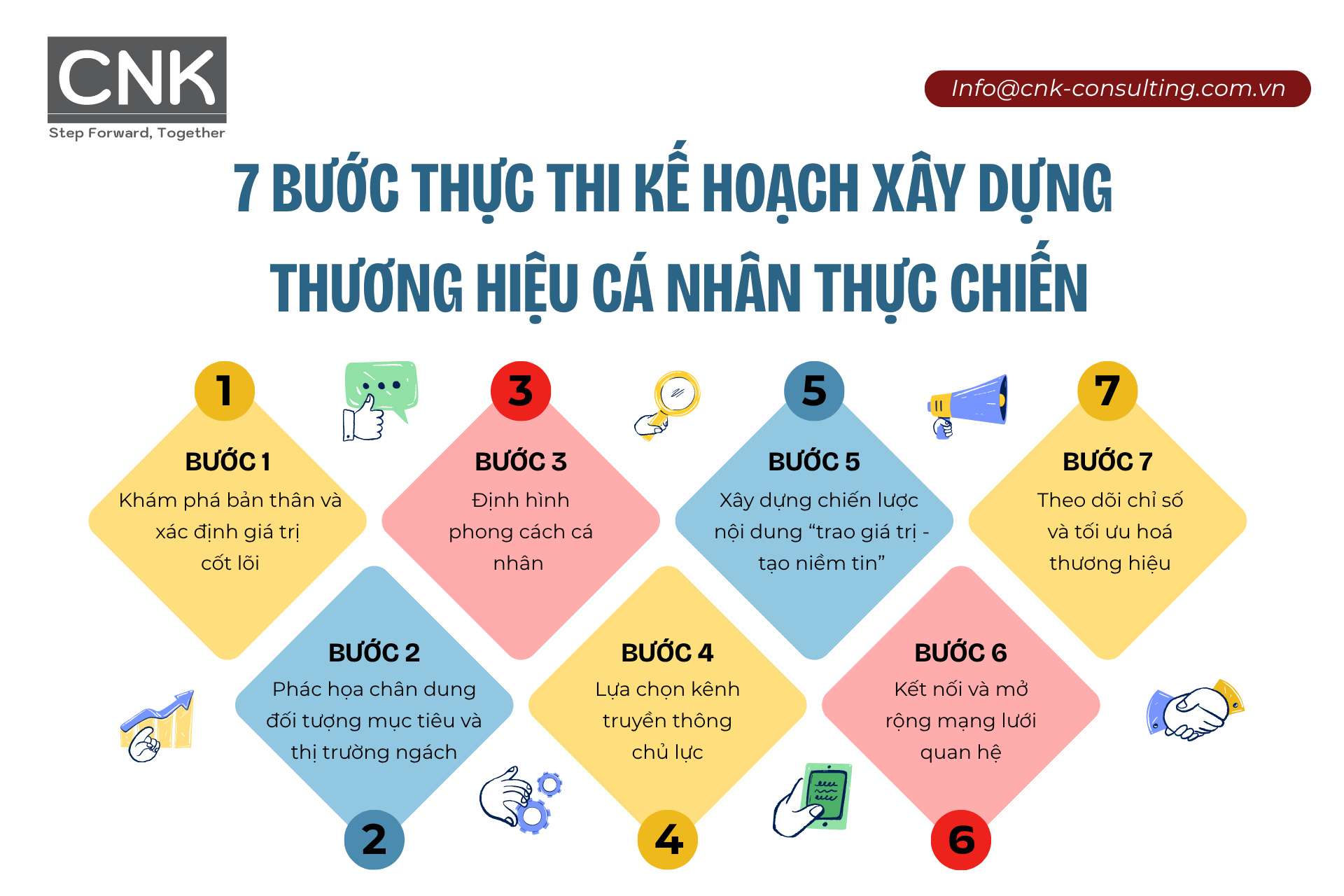 7 bước thực thi kế hoạch xây dựng thương hiệu cá nhân thực chiến 7 bước thực thi kế hoạch xây dựng thương hiệu cá nhân thực chiến