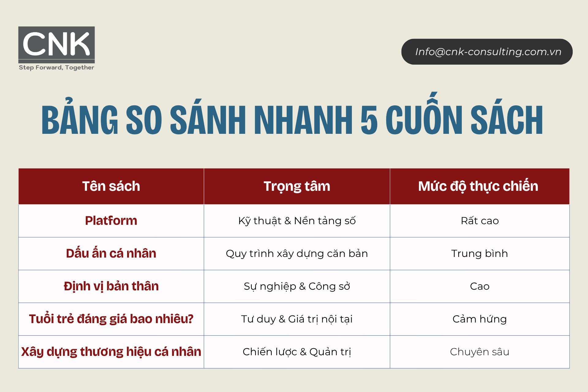 Bảng so sánh nhanh 5 cuốn sách để bạn dễ dàng chọn lựa Bảng so sánh nhanh 5 cuốn sách để bạn dễ dàng chọn lựa