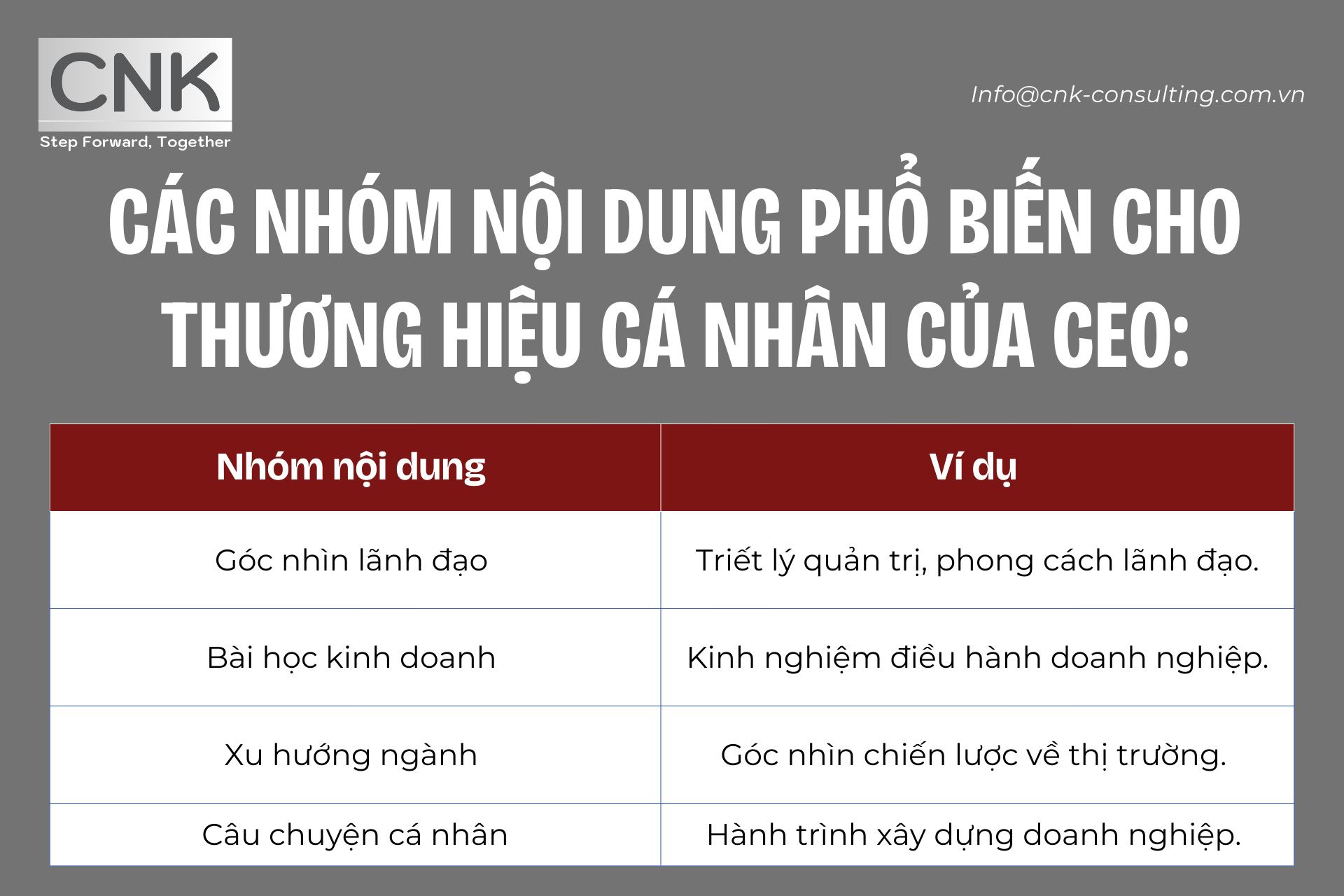 Cac nhom noi dung pho bien cho thuong hieu ca nhan cua CEO