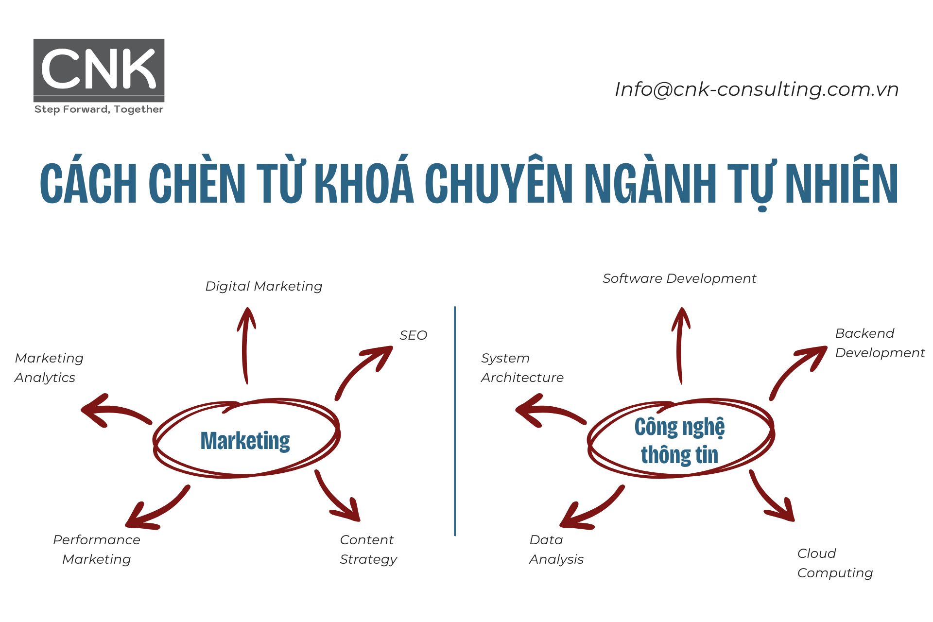 Cách chèn từ khoá chuyên ngành tự nhiên Cách chèn từ khoá chuyên ngành tự nhiên