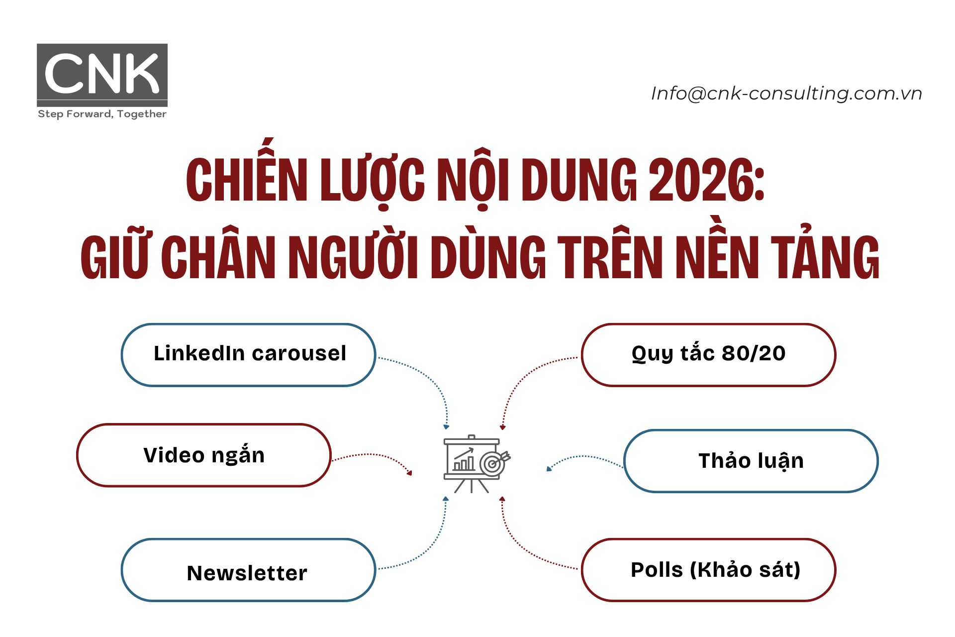 Chiến lược nội dung 2026 Giữ chân người dùng trên nền tảng Chiến lược nội dung 2026 Giữ chân người dùng trên nền tảng
