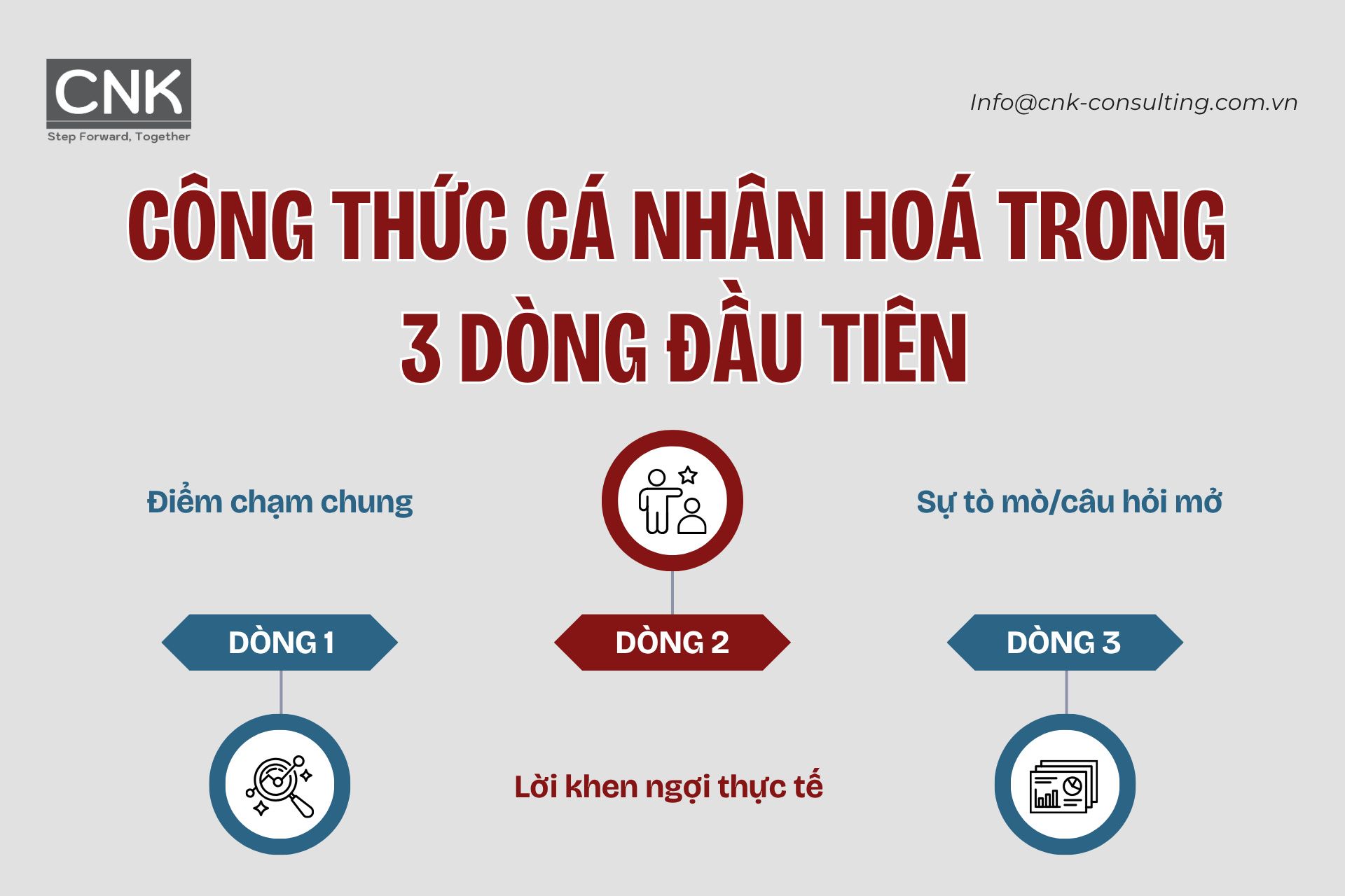 Công thức cá nhân hoá trong 3 dòng đầu tiên Công thức cá nhân hoá trong 3 dòng đầu tiên