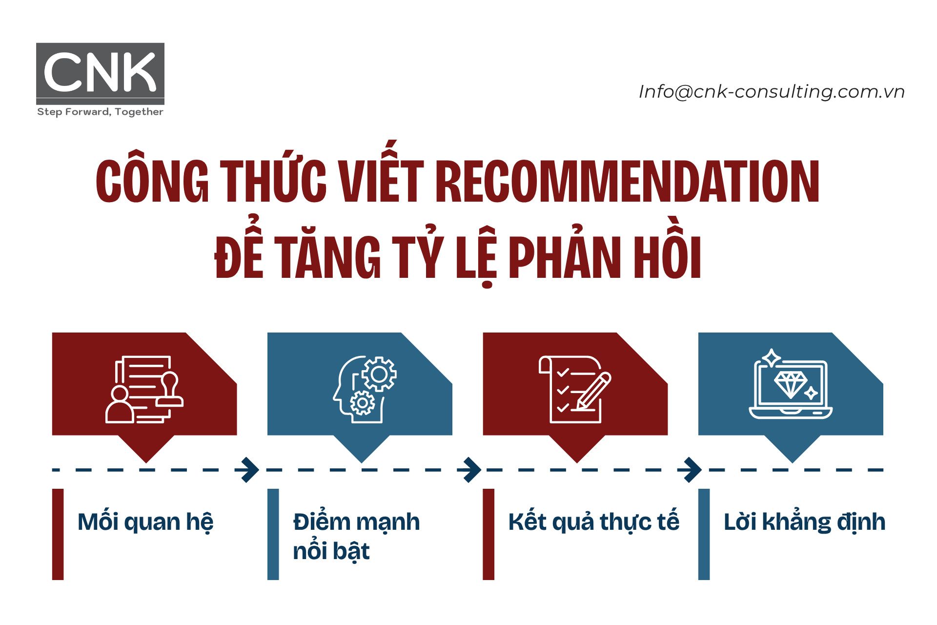Công thức viết recommendation để tăng tỷ lệ phản hồi Công thức viết recommendation để tăng tỷ lệ phản hồi
