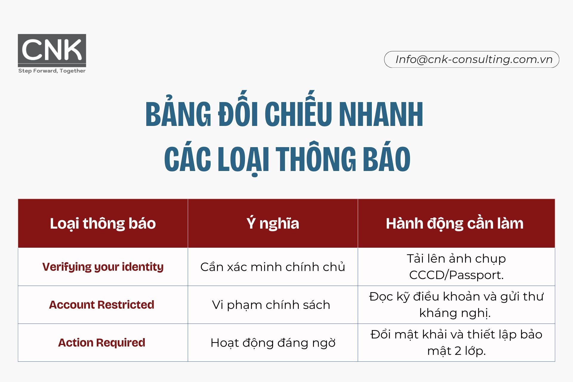 Đang đối chiếu nhanh các loại thông báo Đang đối chiếu nhanh các loại thông báo
