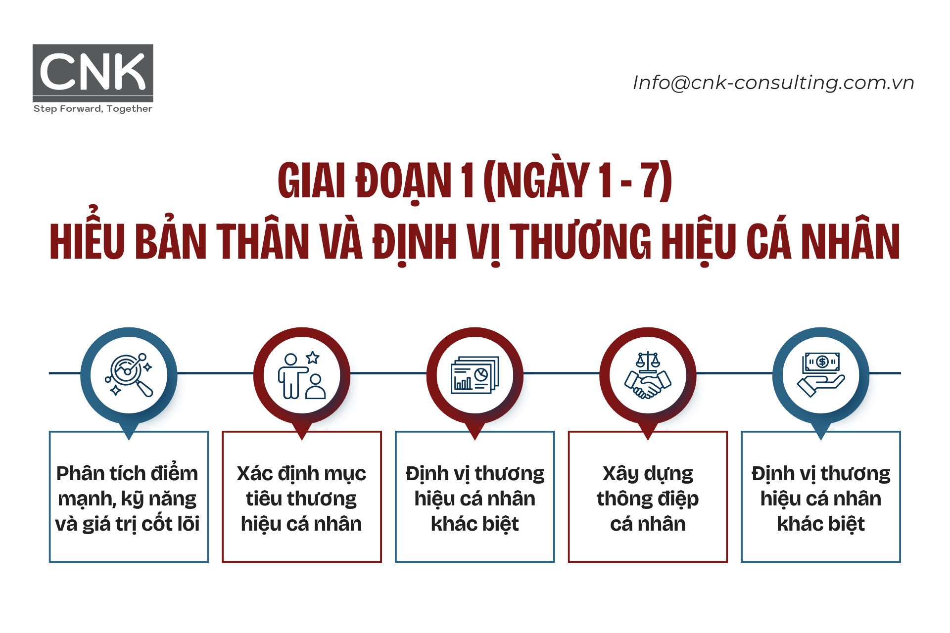 Giai đoạn 1 (Ngày 1 - 7) - Hiểu bản thân và định vị thương hiệu cá nhân
