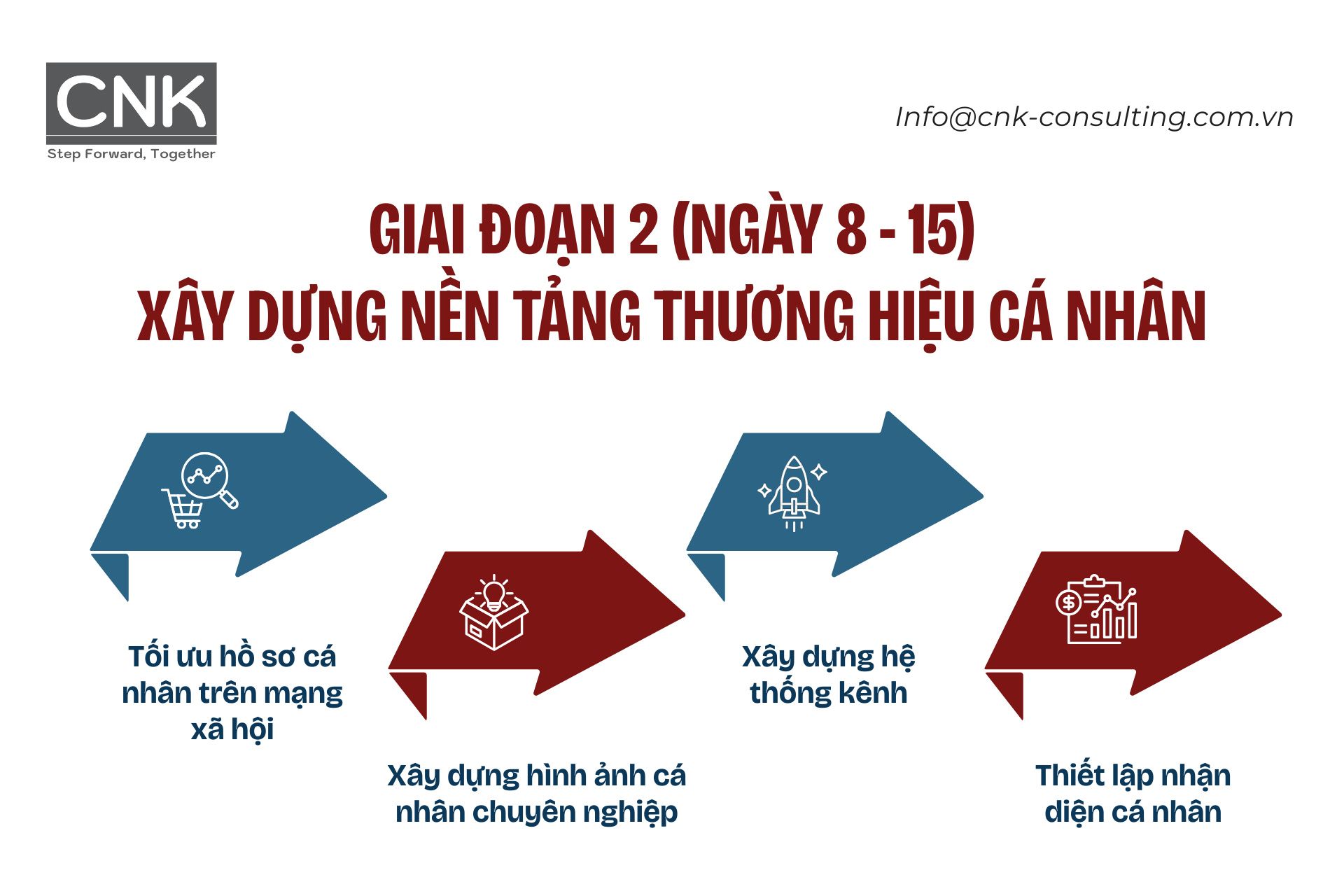 Giai đoạn 2 (Ngày 8 - 15) Xây dựng nền tảng thương hiệu cá nhân