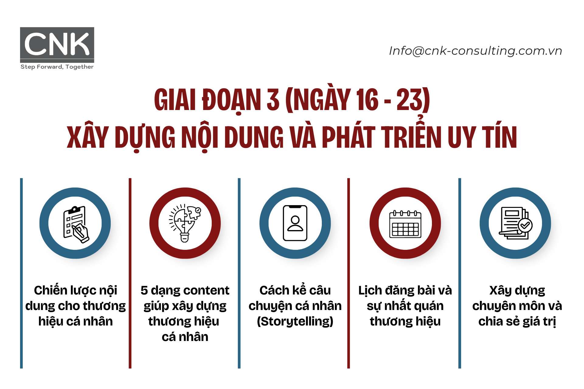 Giai đoạn 3 (Ngày 16 - 23) Xây dựng và phát triển uy tín