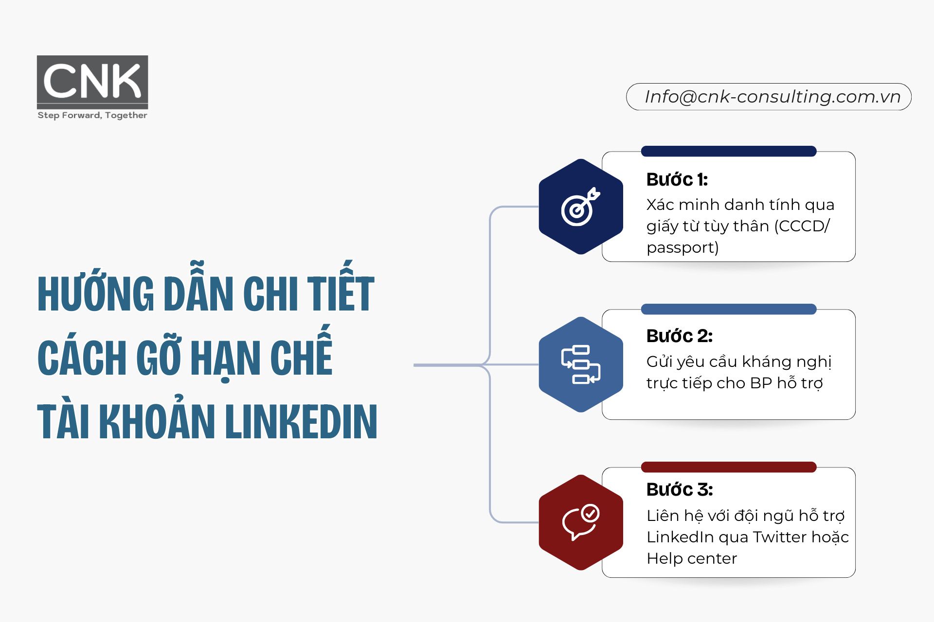 Hướng dẫn chi tiết cách gỡ hạn chế tài khoản LinkedIn Hướng dẫn chi tiết cách gỡ hạn chế tài khoản LinkedIn