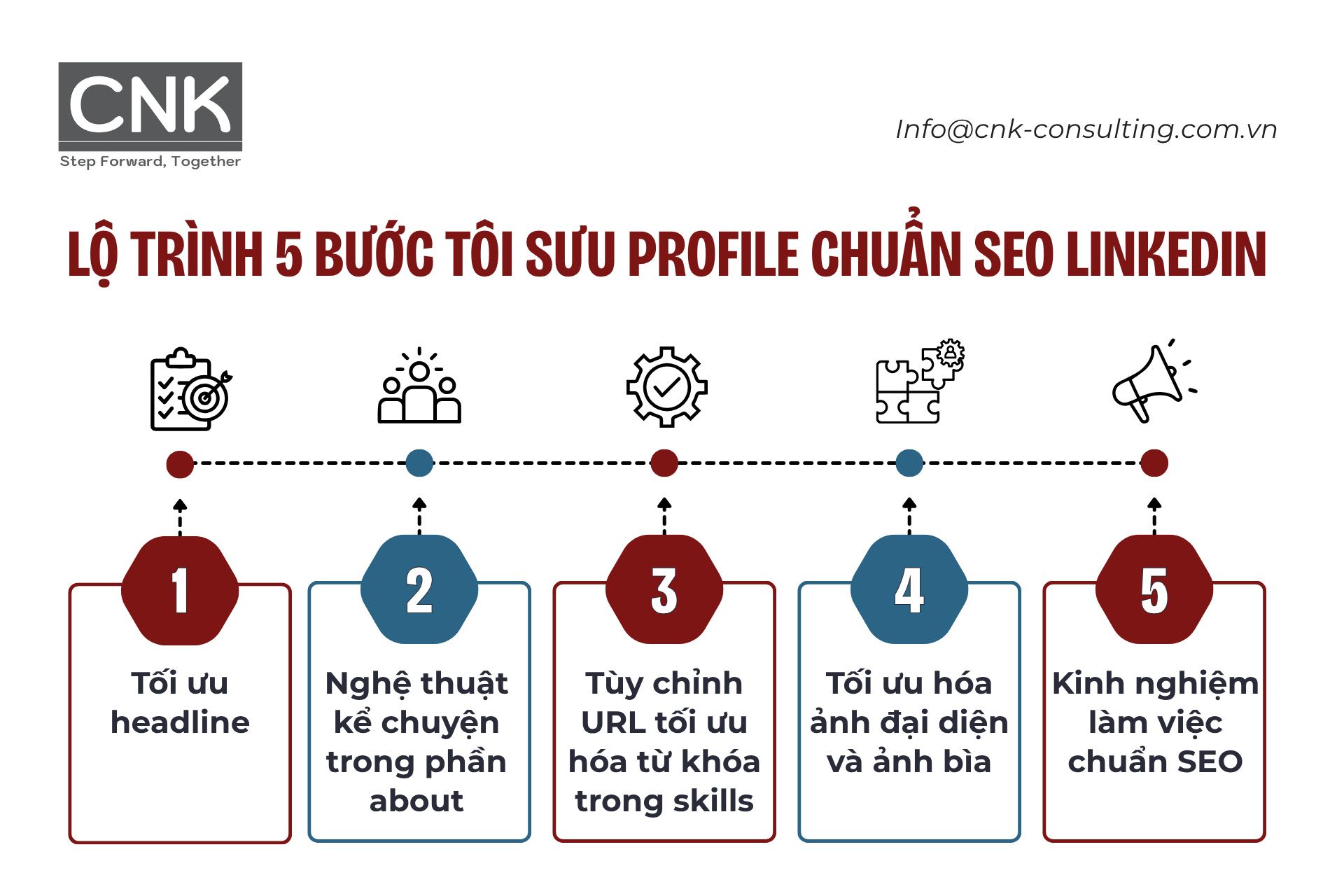 Lộ trình 5 bước tôi sưu profile chuẩn SEO LinkedIn Lộ trình 5 bước tôi sưu profile chuẩn SEO LinkedIn