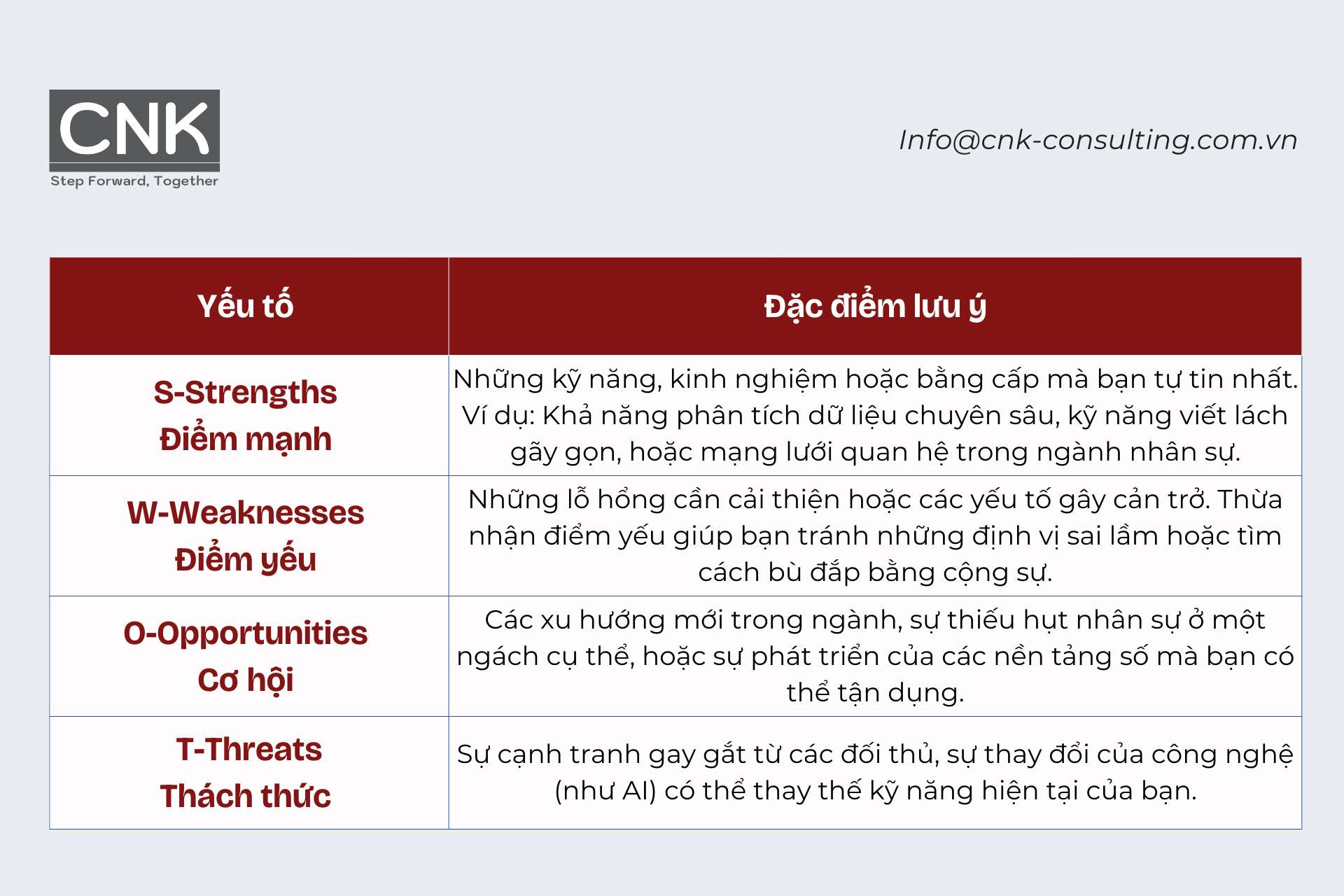 Mô hình SWOT Phân tích bản thân và cơ hội thị trường