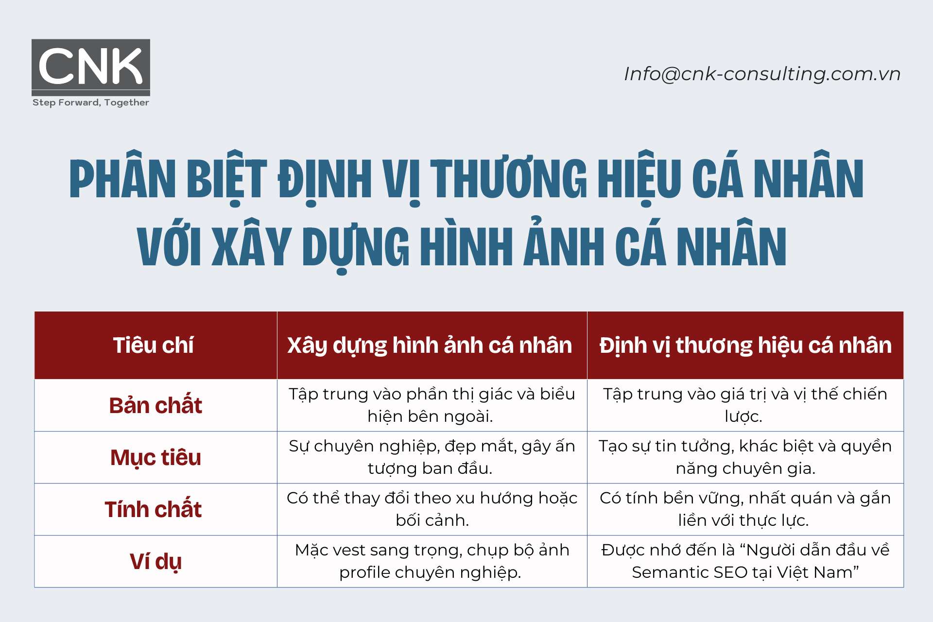 Phân biệt định vị thương hiệu cá nhân với xây dựng hình ảnh cá nhân