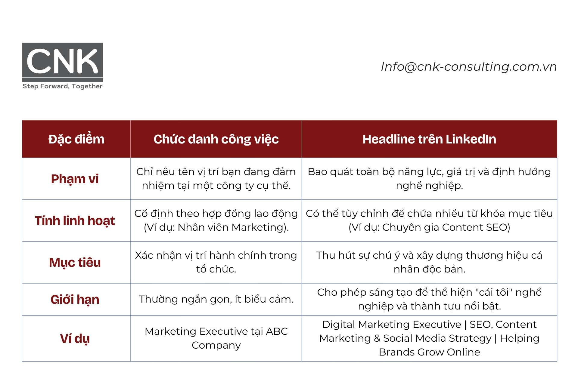 Phân biệt headline và chức danh công việc
