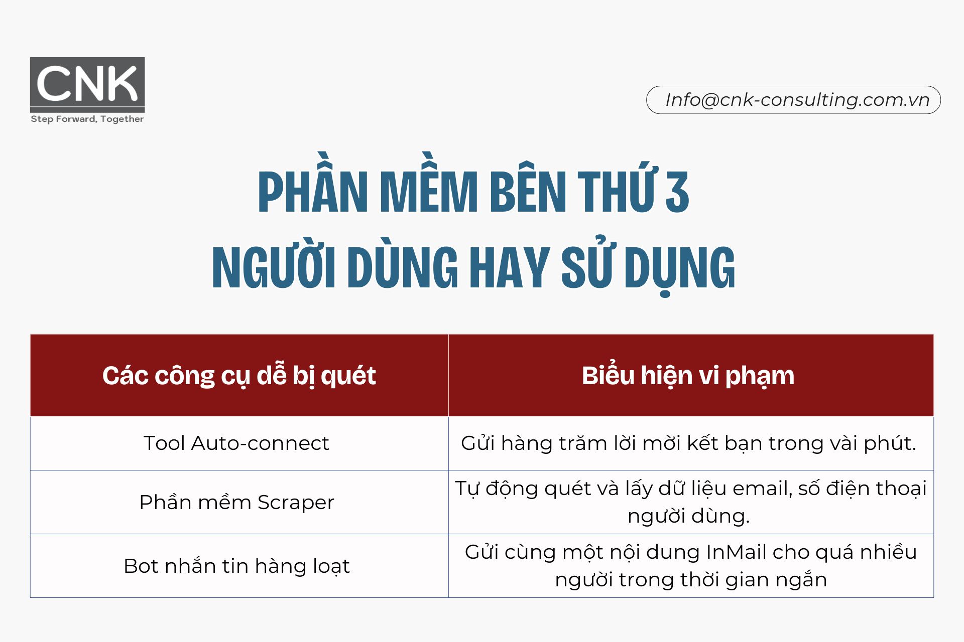 Phần mềm bên thứ 3 người dùng hay sử dụng Phần mềm bên thứ 3 người dùng hay sử dụng