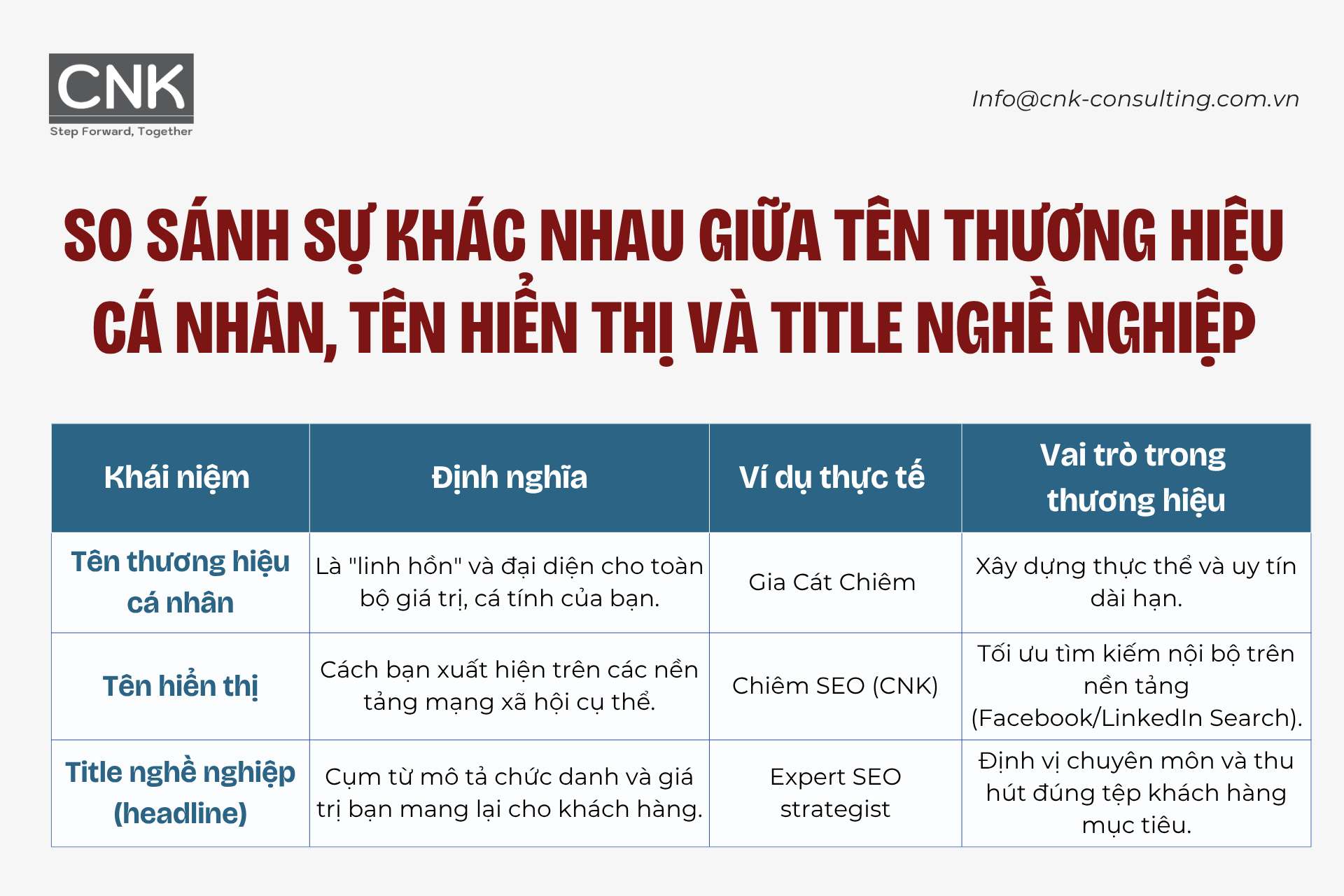 So sanh su khac nhau giua ten thuong hieu ca nhan ten hien thi va title nghe nghiep