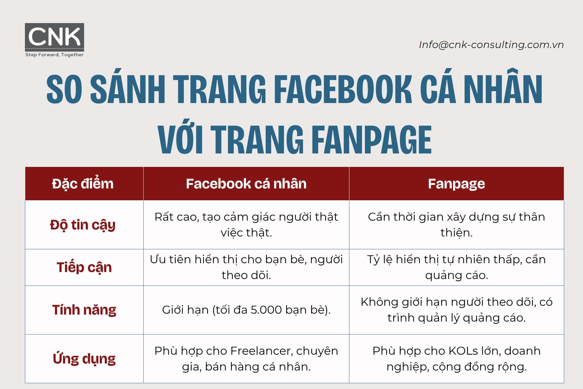 So sánh trang Facebook cá nhân với trang Fanpage So sánh trang Facebook cá nhân với trang Fanpage