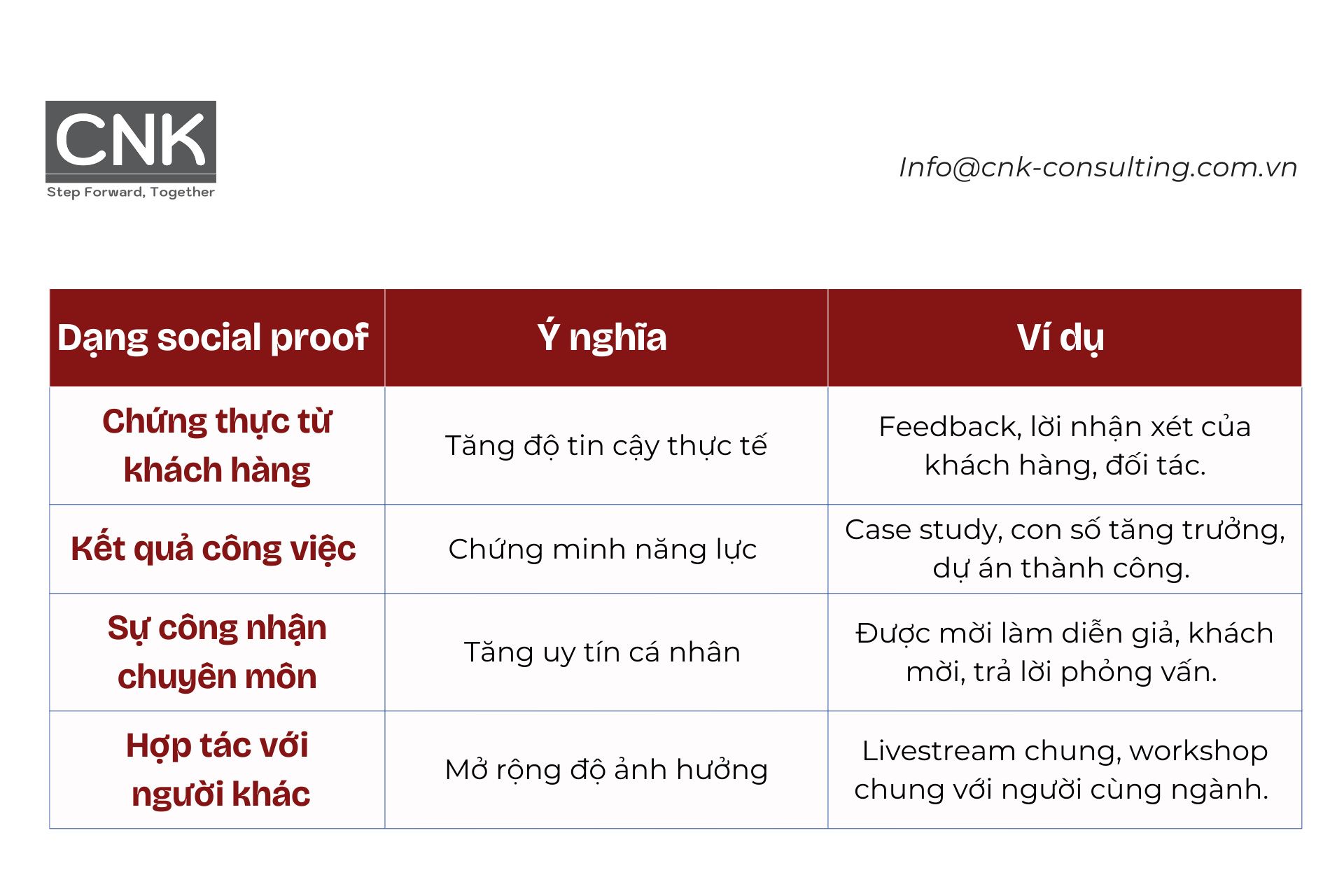 Tổng hợp các dạng social proof phổ biến