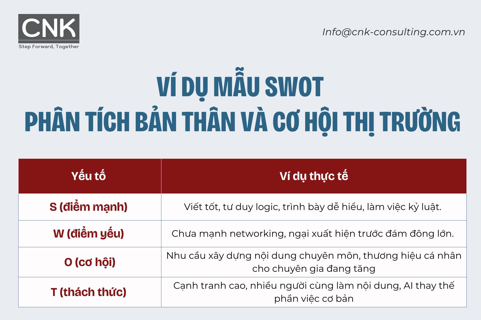 Ví dụ mẫu SWOT - Phân tích bản thân và cơ hội thị trường