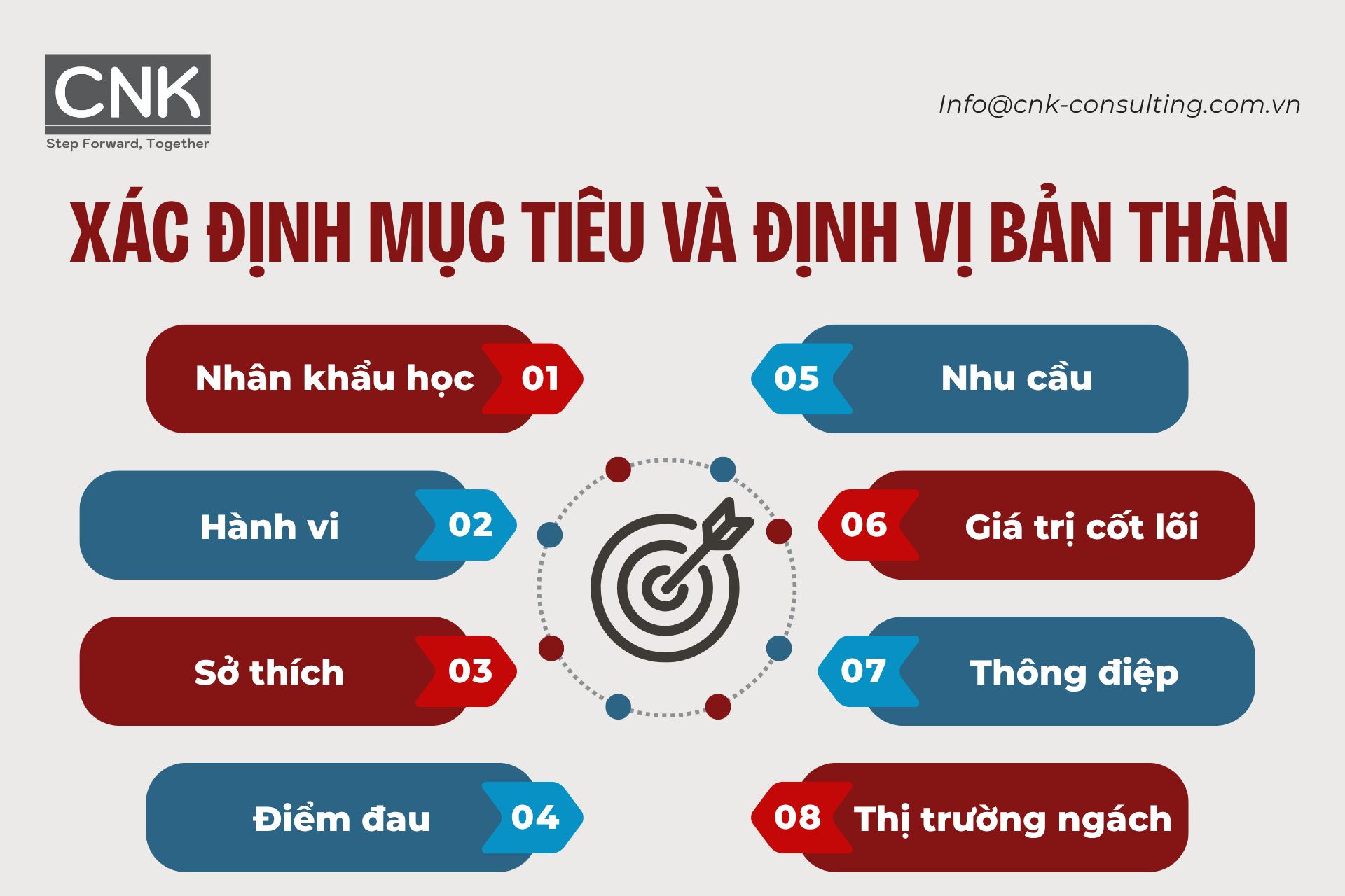 Xác định mục tiêu và định vị bản thân Xác định mục tiêu và định vị bản thân