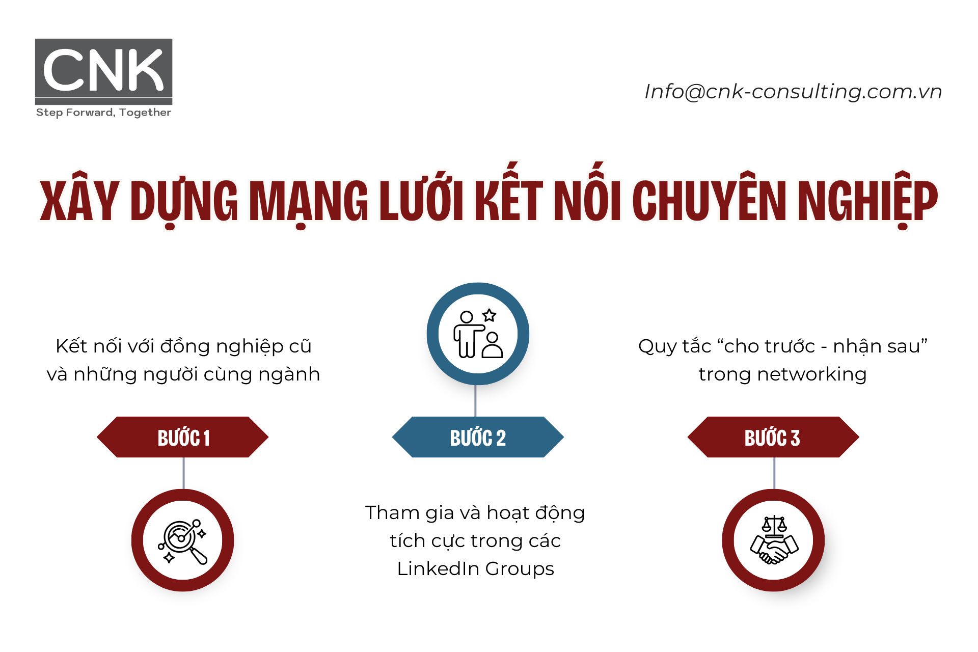 Xây dựng mạng lưới kết nối chuyên nghiệp