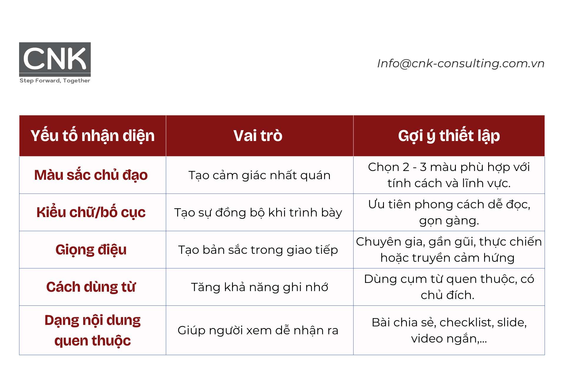 Các yếu tố thiết lập nhận diện cá nhân trong quá trình xây dựng thương hiệu cá nhân