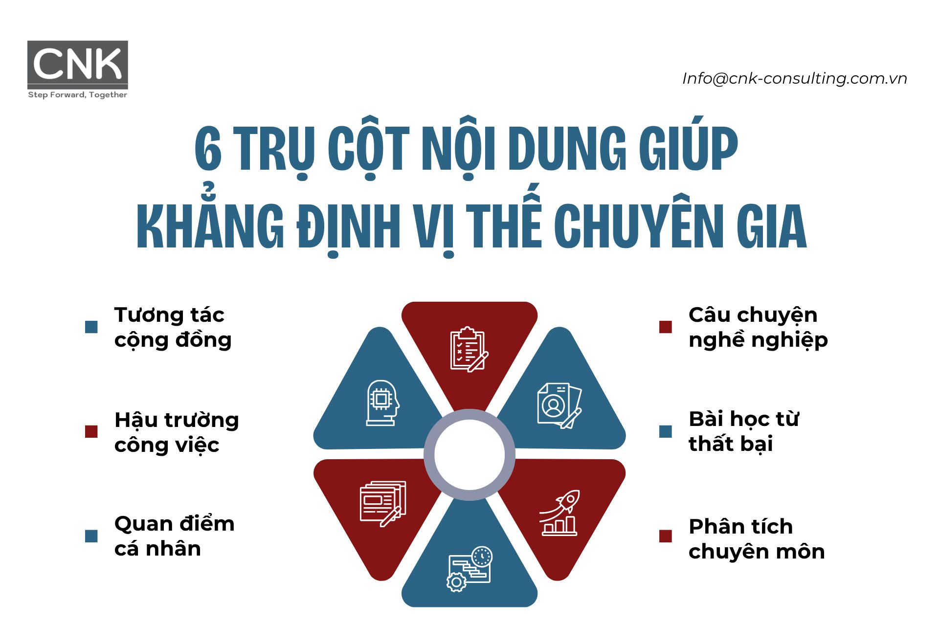 Các trụ cột nội dung (content pillars) giúp khẳng định vị thế chuyên gia Các trụ cột nội dung (content pillars) giúp khẳng định vị thế chuyên gia