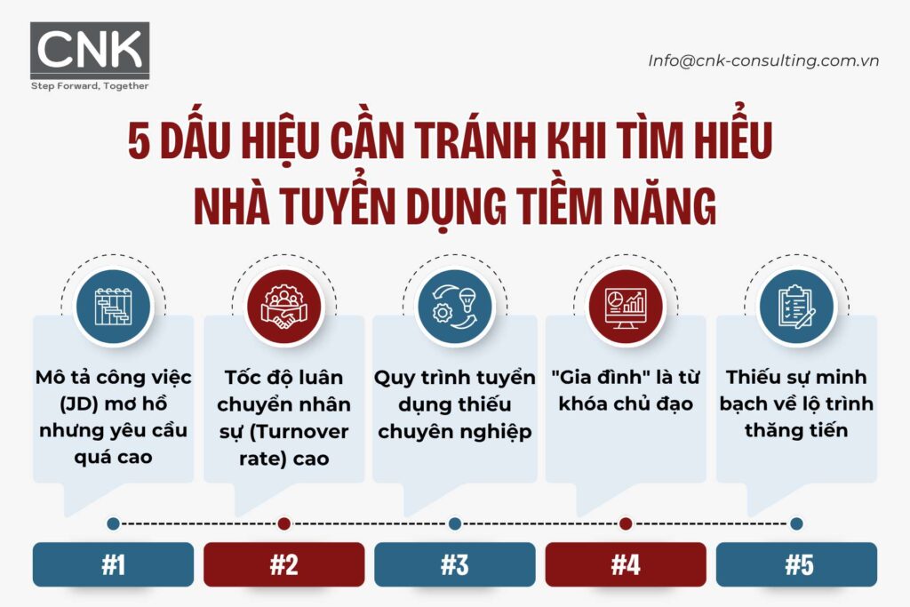 5 dấu hiệu cần tránh khi tìm hiểu nhà tuyển dụng tiềm năng