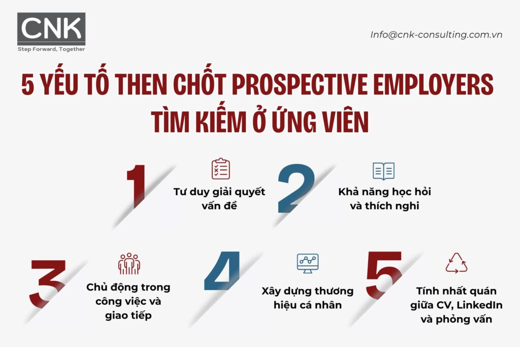 Prospective employers thực sự tìm kiếm điều gì ở ứng viên?
