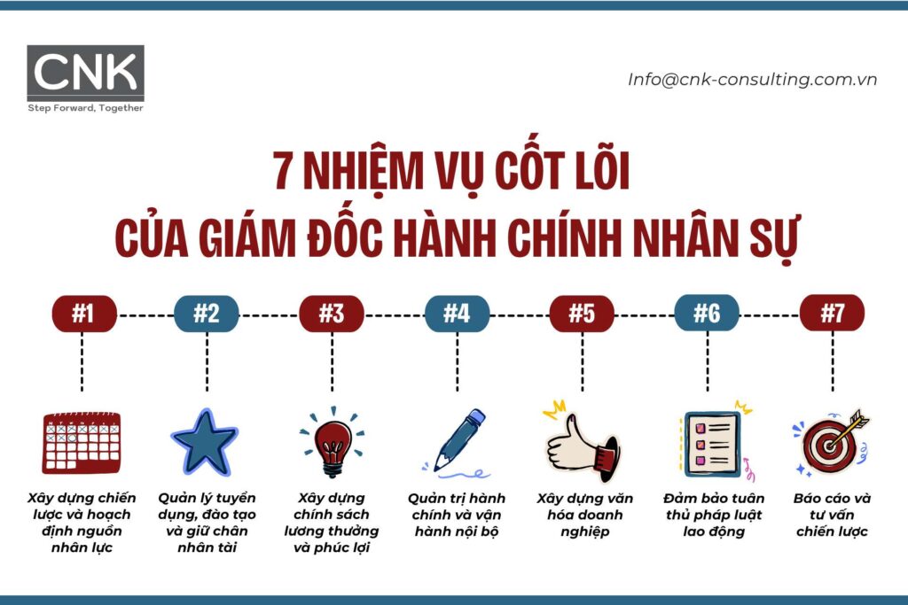 7 nhiệm vụ cốt lõi của giám đốc hành chính nhân sự 