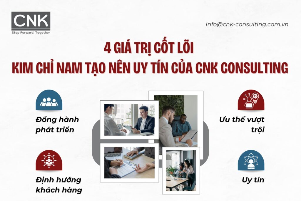 Giá trị cốt lõi làm nên uy tín thương hiệu
