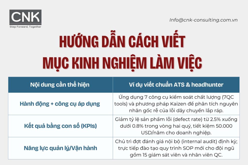 Hướng dẫn cách viết mục kinh nghiệm làm việc trong mẫu cv quản lý chất lượng
