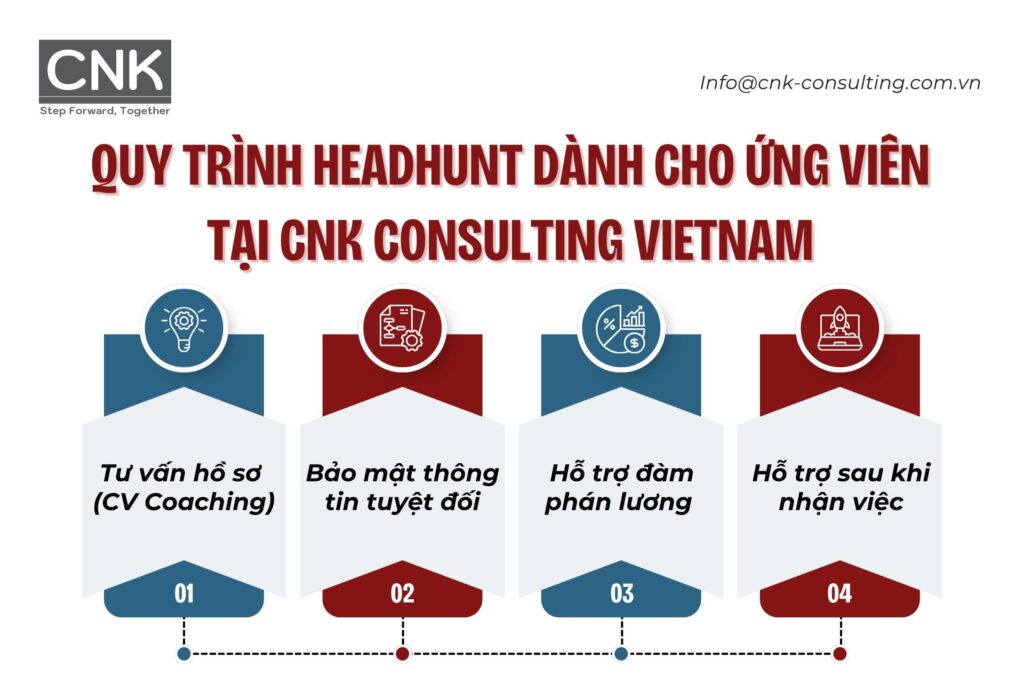 Quy trình dành cho ứng viên: Từ lúc ứng tuyển đến hỗ trợ đàm phán lương