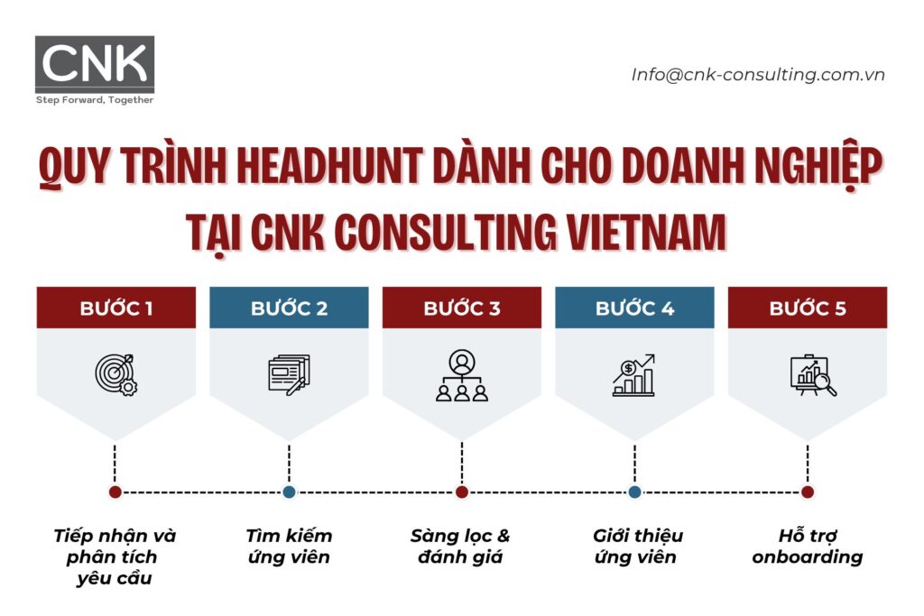 Quy trình dành cho doanh nghiệp: Từ tiếp nhận nhu cầu đến khi Onboard