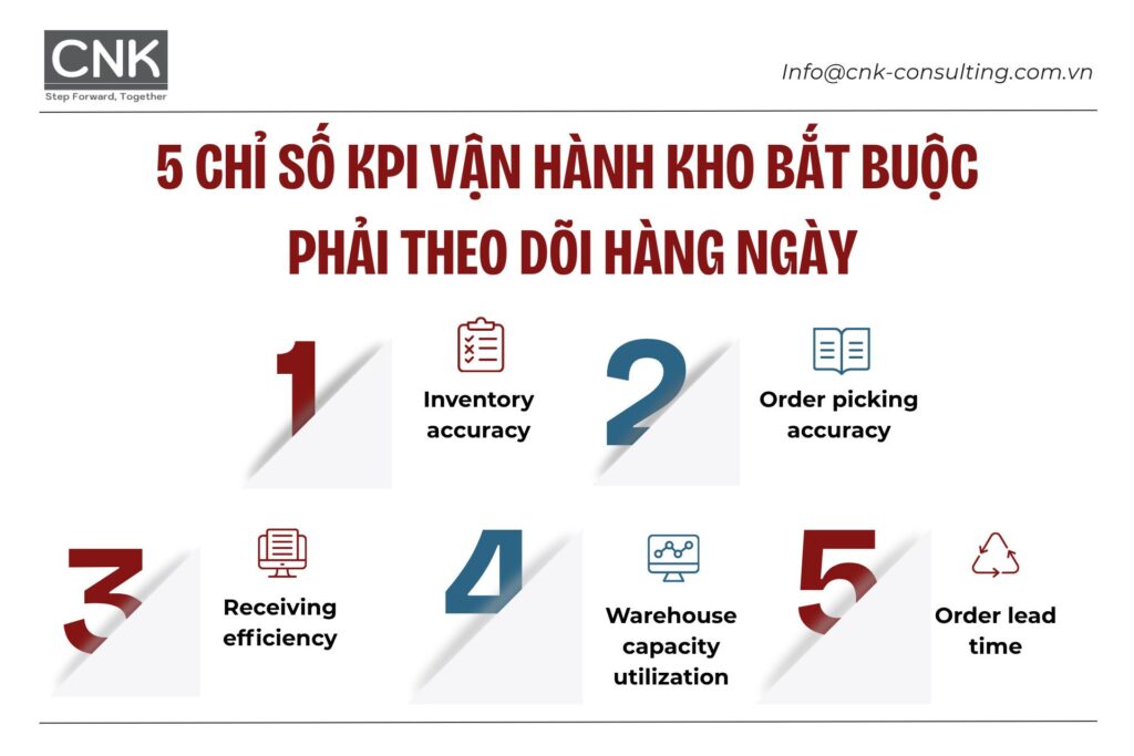 5 chỉ số KPI vận hành kho bắt buộc phải theo dõi hàng ngày