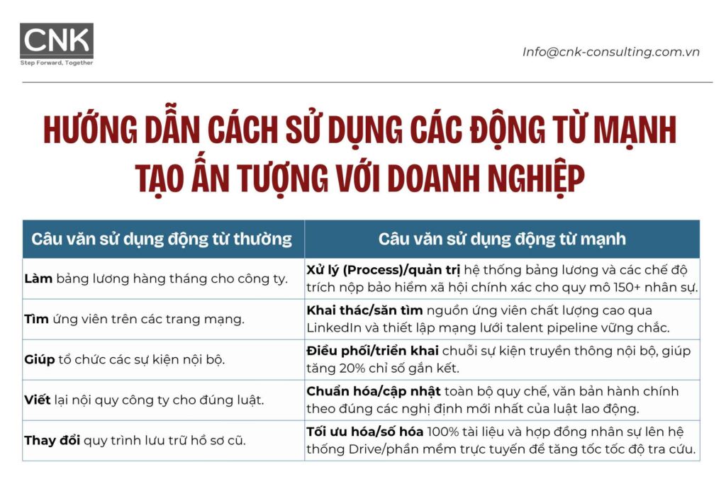 Các động từ hành động mạnh mẽ thay thế cho cách viết thông thường
