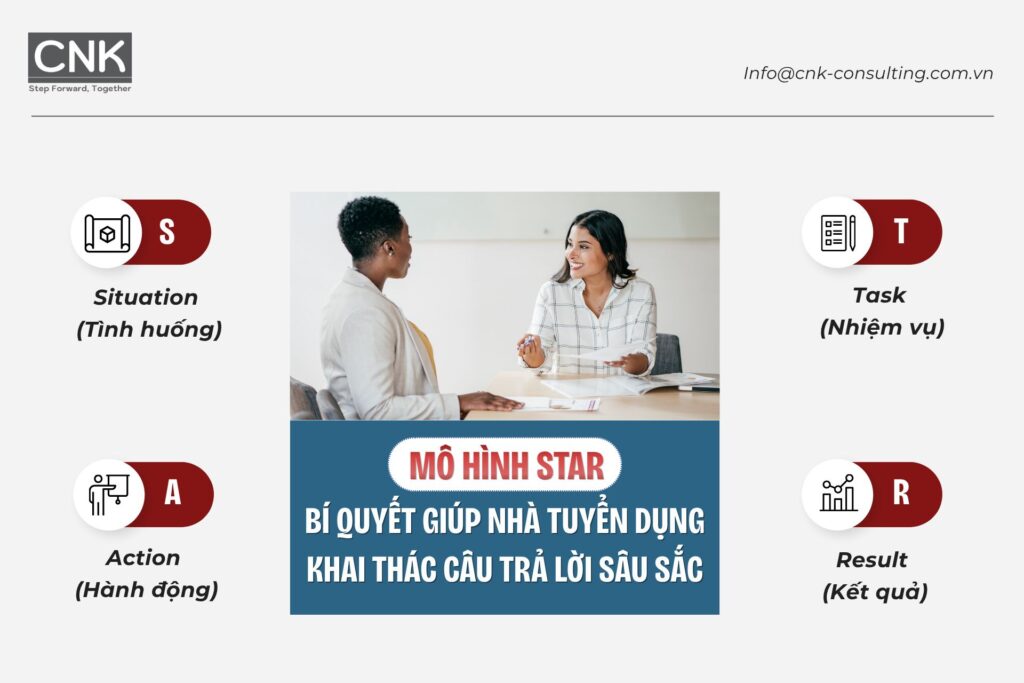 Mô hình STAR: Bí quyết giúp nhà tuyển dụng khai thác câu trả lời sâu sắc