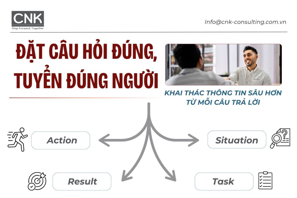 Nghệ thuật đặt câu hỏi phỏng vấn để làm rõ sự thật tâm lý