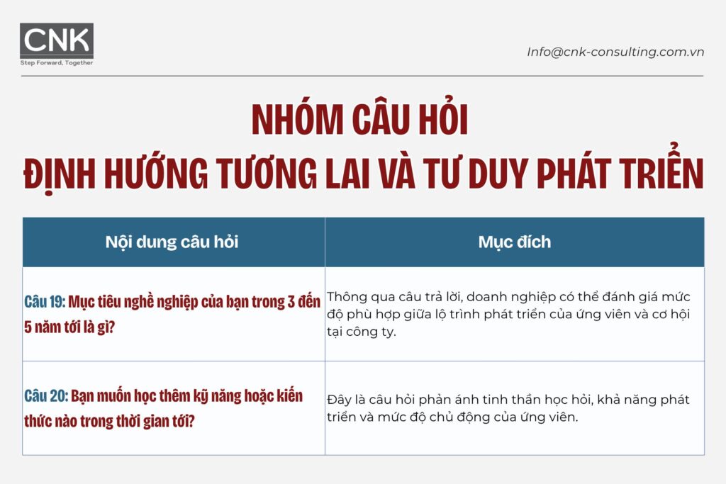 Nhóm câu hỏi định hướng tương lai và tư duy phát triển