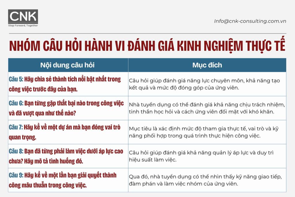 Nhóm câu hỏi hành vi đánh giá kinh nghiệm thực tế