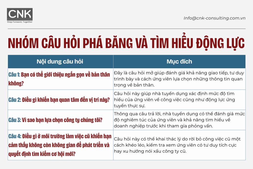 Nhóm câu hỏi phá băng và tìm hiểu động lực