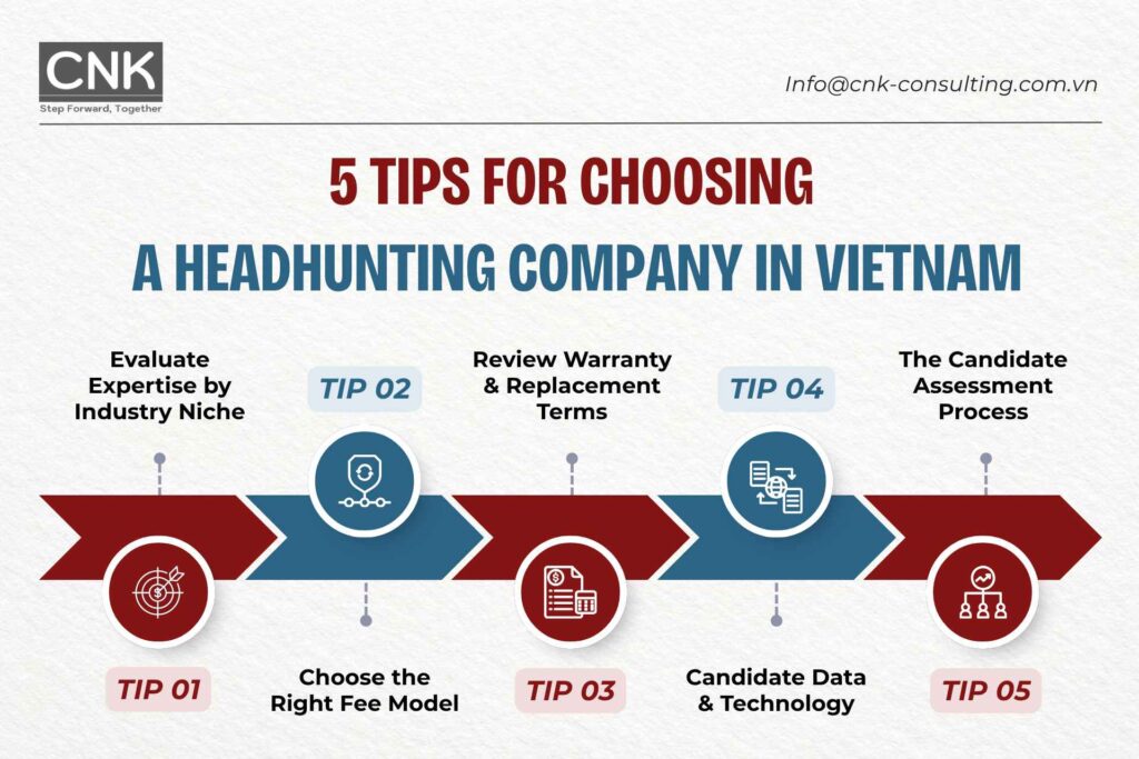 5 Tips for Choosing a Headhunting Company in Vietnam