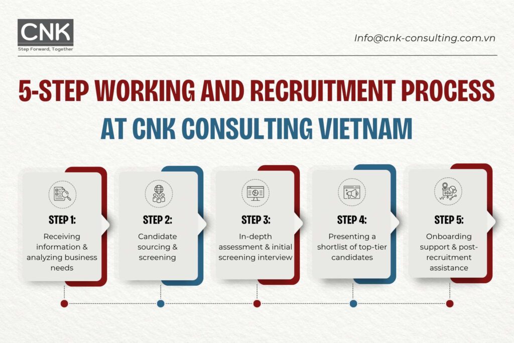 5-step working and recruitment process at CNK Consulting Vietnam