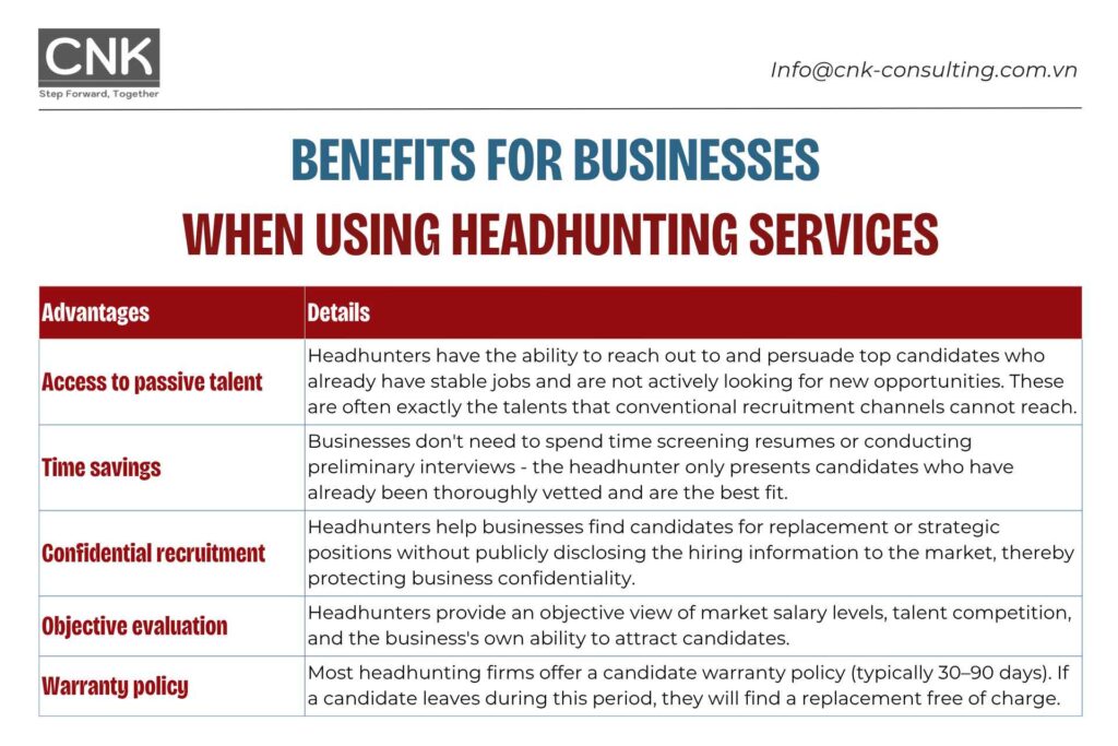 Benefits for businesses
