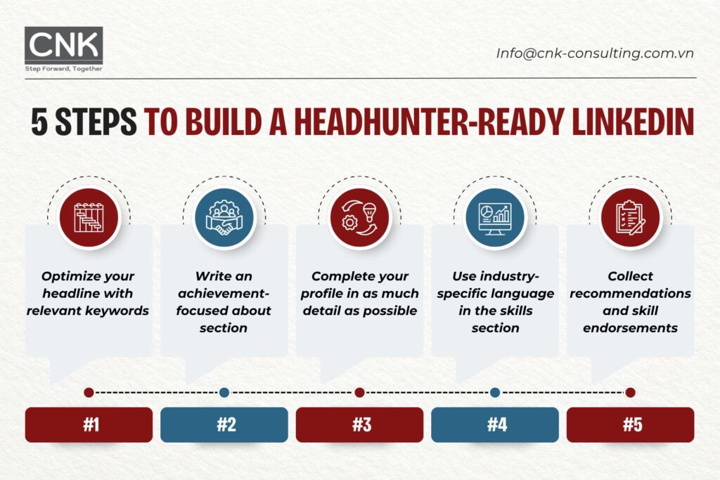 Build a LinkedIn profile that attracts headhunters: 5 steps to maximize your visibility