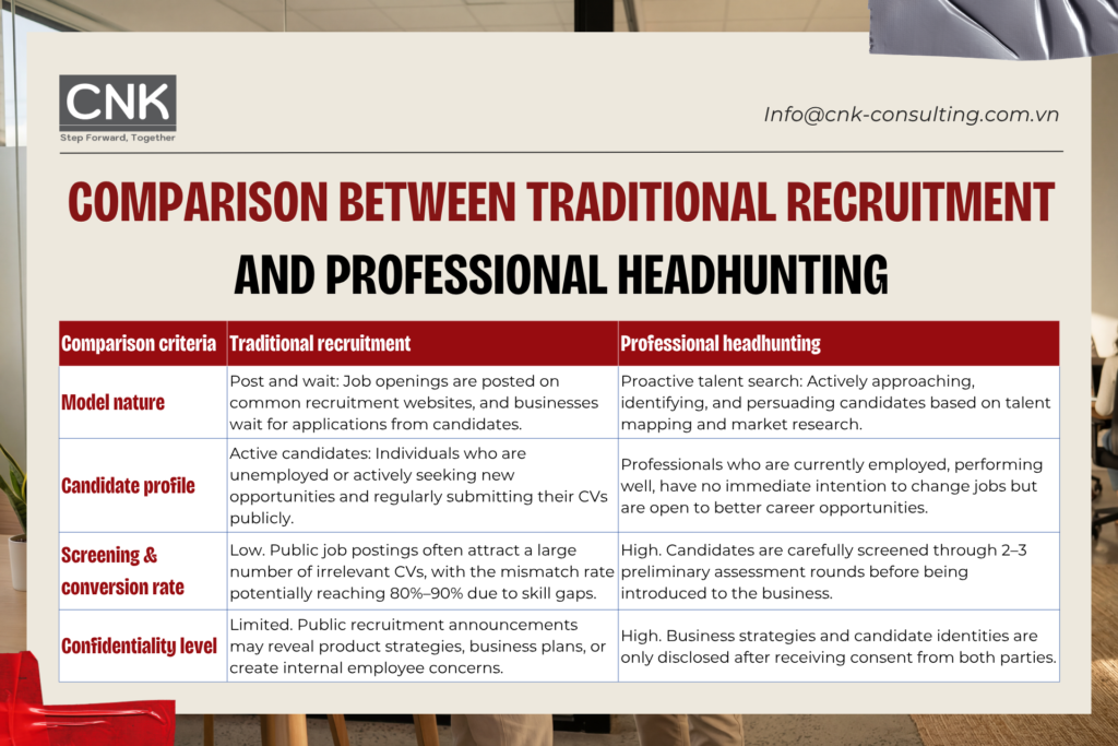 The shift from traditional recruitment to headhunting