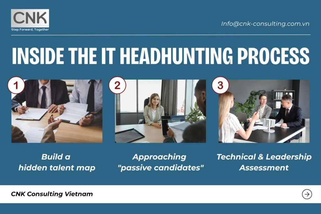 Decoding the IT headhunting process
