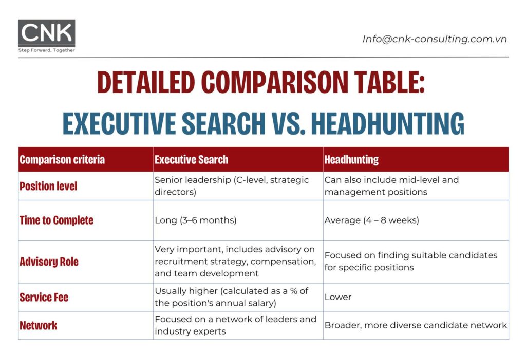 Detailed comparison table: Executive Search vs. Headhunting