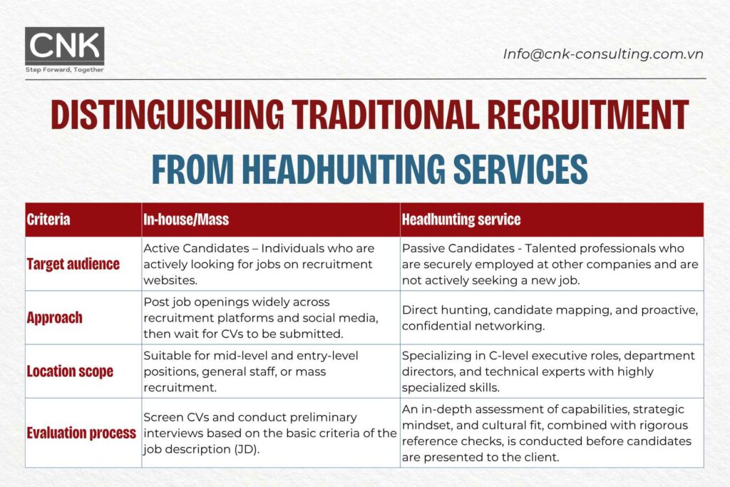 Distinguishing Traditional Recruitment from Headhunting Services